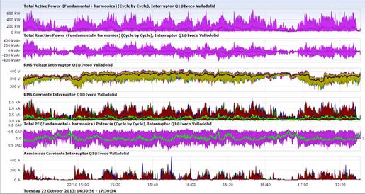 Elytral IMAGEN GENERAL CON EQUALIZER´S