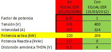 Elytral tabla