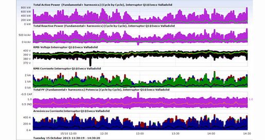 Elytral IMAGEN GENERAL SIN EQUALIZER´S